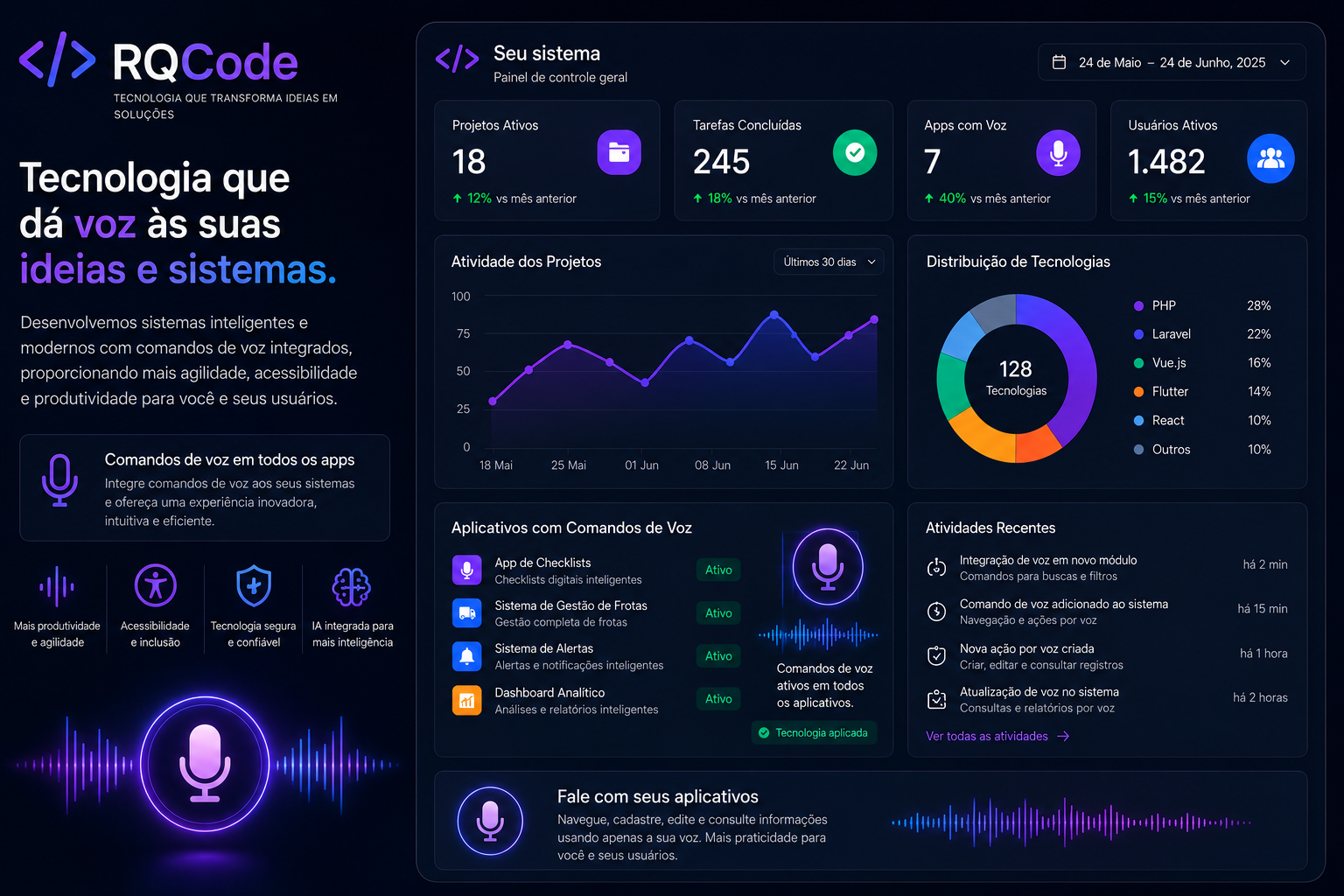 Dashboard RQCode
